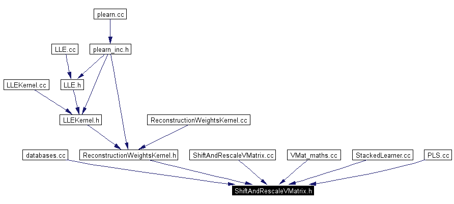 Included by dependency graph