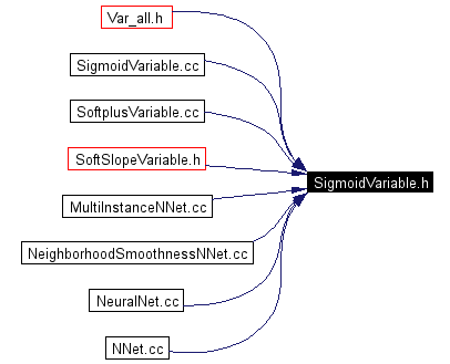 Included by dependency graph