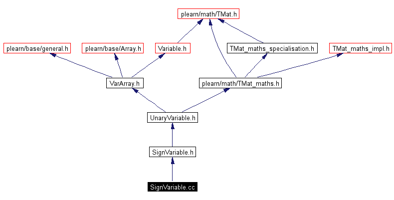 Include dependency graph