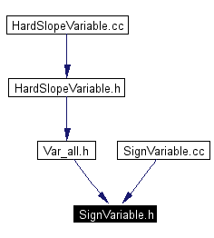 Included by dependency graph