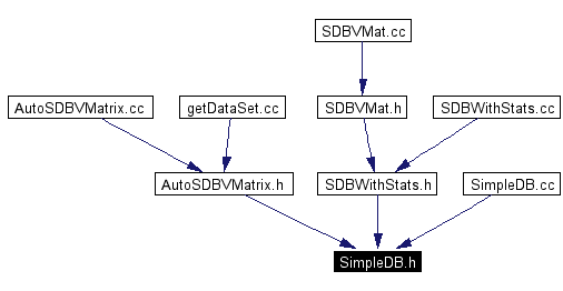 Included by dependency graph