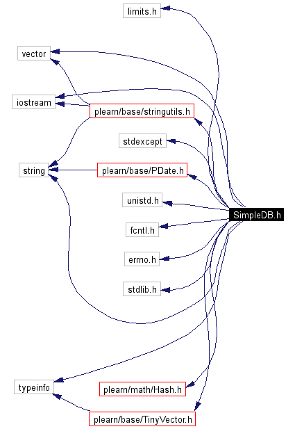 Include dependency graph