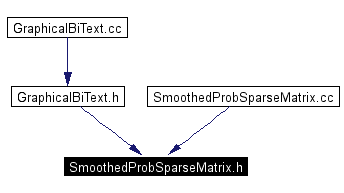 Included by dependency graph