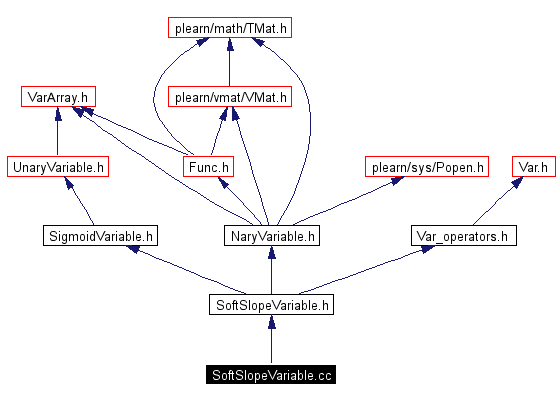 Include dependency graph