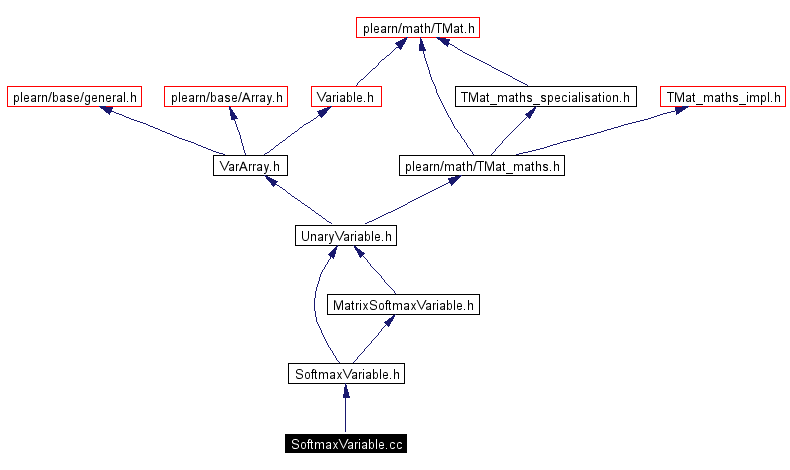 Include dependency graph