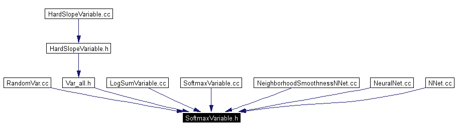 Included by dependency graph