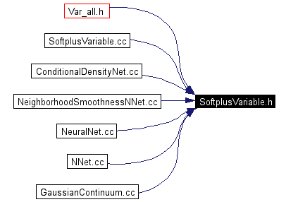 Included by dependency graph