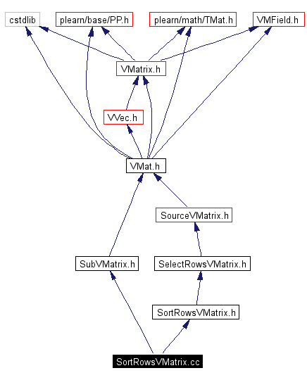 Include dependency graph