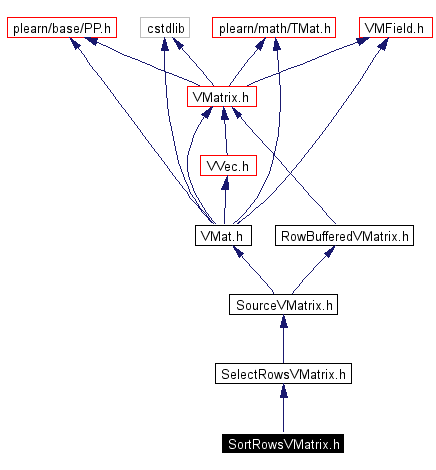 Include dependency graph