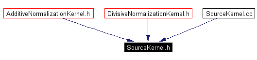 Included by dependency graph