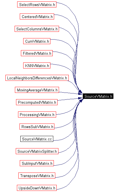 Included by dependency graph