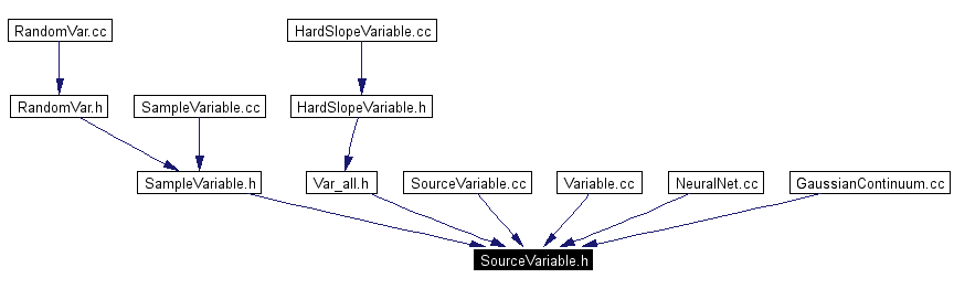 Included by dependency graph