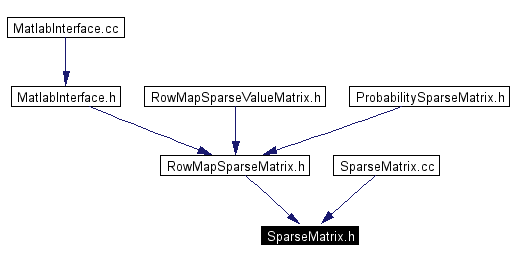 Included by dependency graph