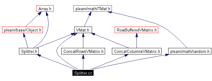 Include dependency graph