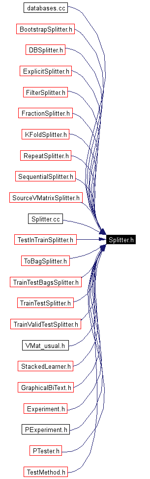 Included by dependency graph