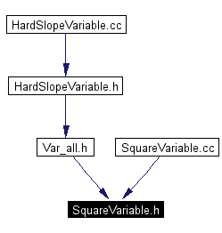 Included by dependency graph