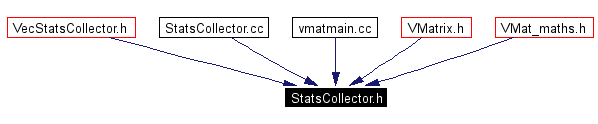 Included by dependency graph