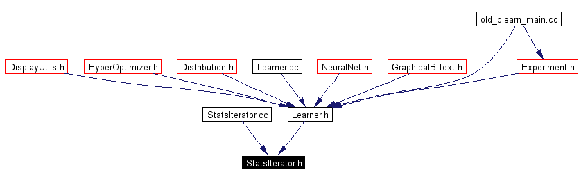 Included by dependency graph