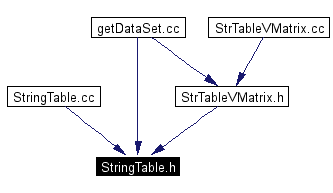 Included by dependency graph