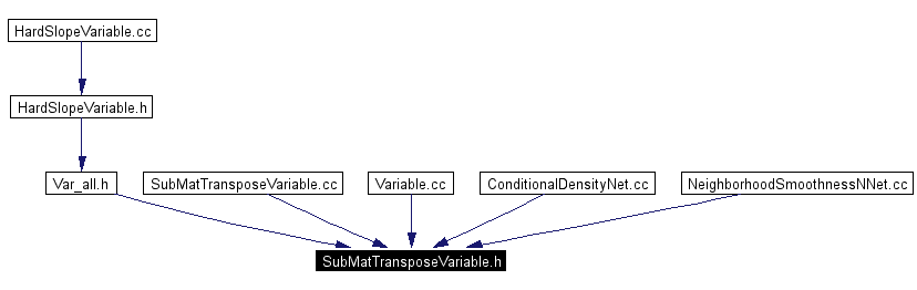 Included by dependency graph