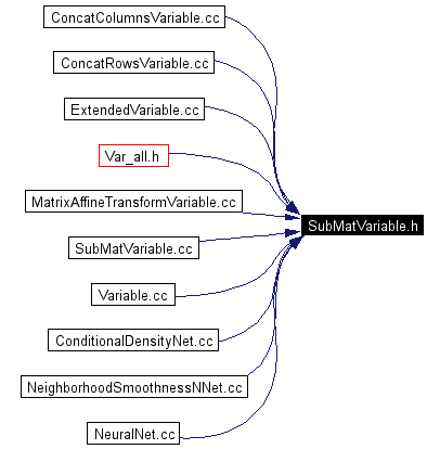 Included by dependency graph