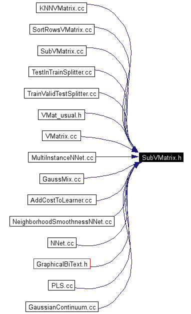 Included by dependency graph