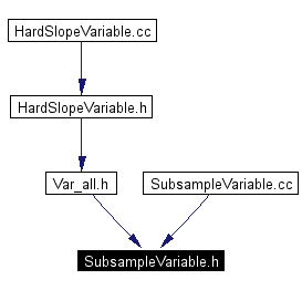 Included by dependency graph