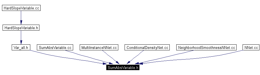 Included by dependency graph