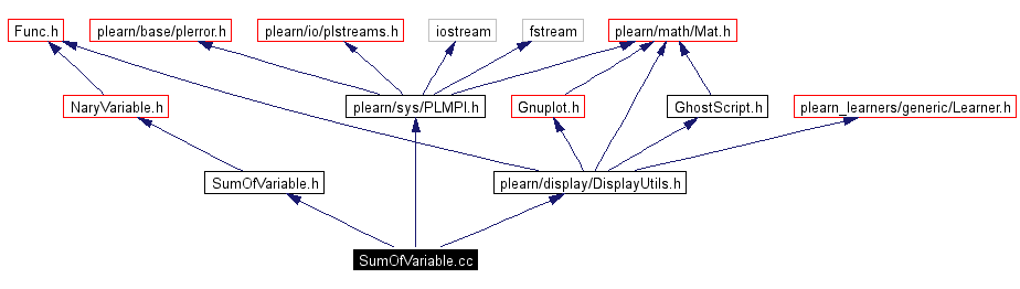 Include dependency graph