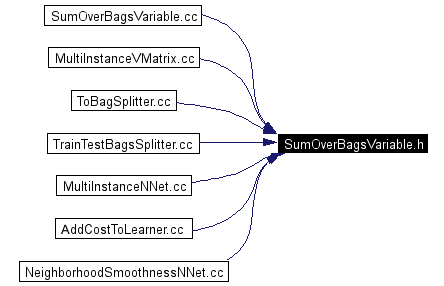 Included by dependency graph