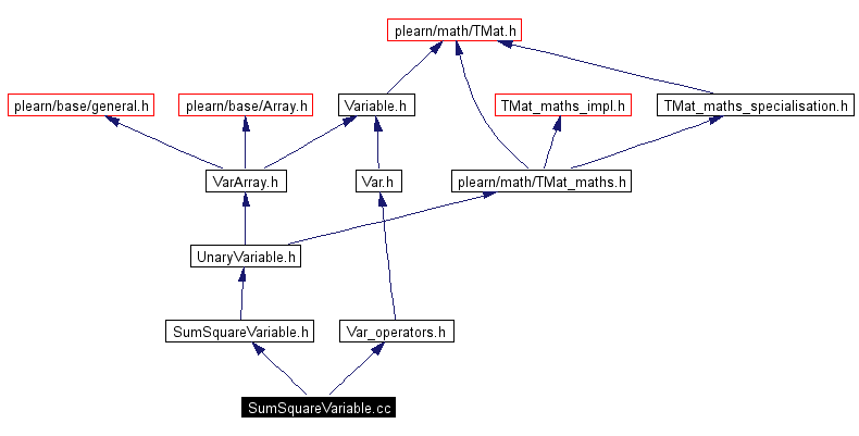 Include dependency graph