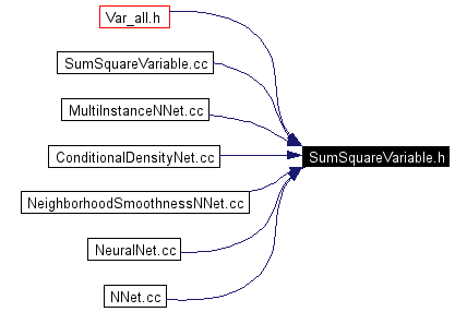 Included by dependency graph