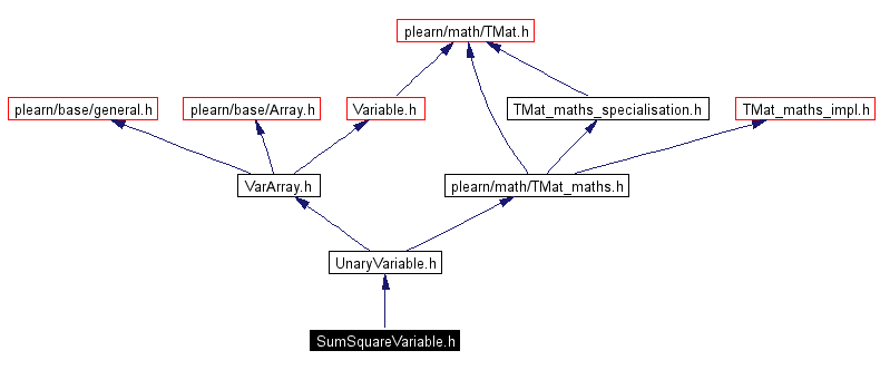 Include dependency graph