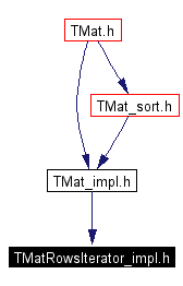 Included by dependency graph