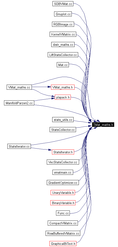 Included by dependency graph