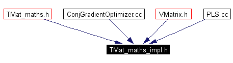 Included by dependency graph