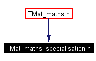 Included by dependency graph