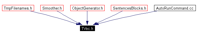 Included by dependency graph