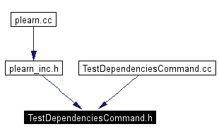 Included by dependency graph