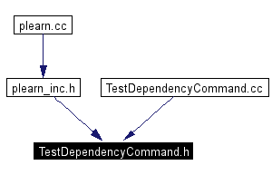 Included by dependency graph