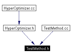 Included by dependency graph