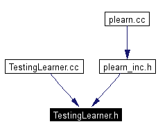 Included by dependency graph