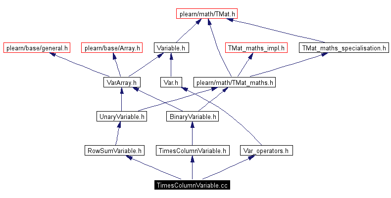 Include dependency graph