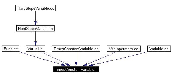 Included by dependency graph