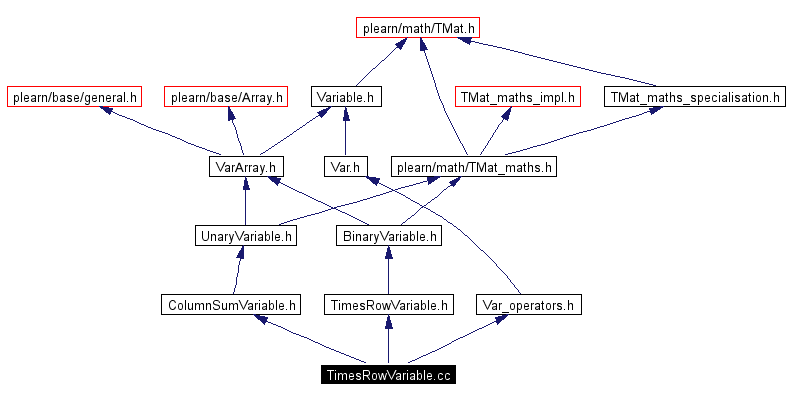 Include dependency graph