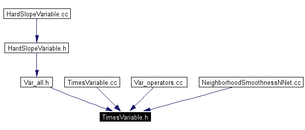 Included by dependency graph