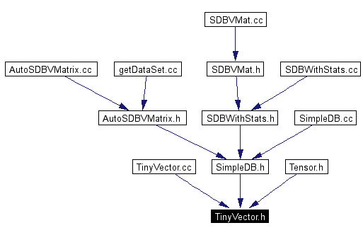 Included by dependency graph