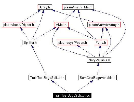 Include dependency graph