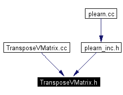 Included by dependency graph