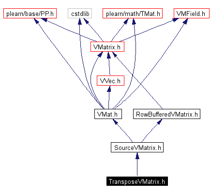 Include dependency graph